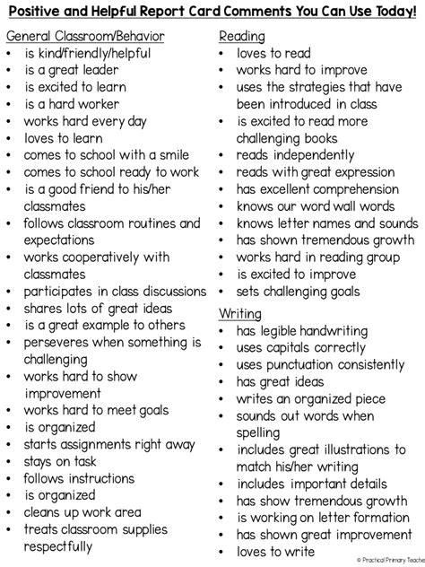remarks for students' performance